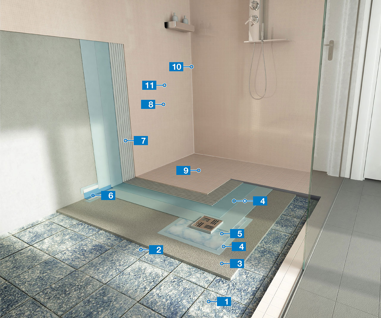 presupuesto Impermeabilización de Baños
